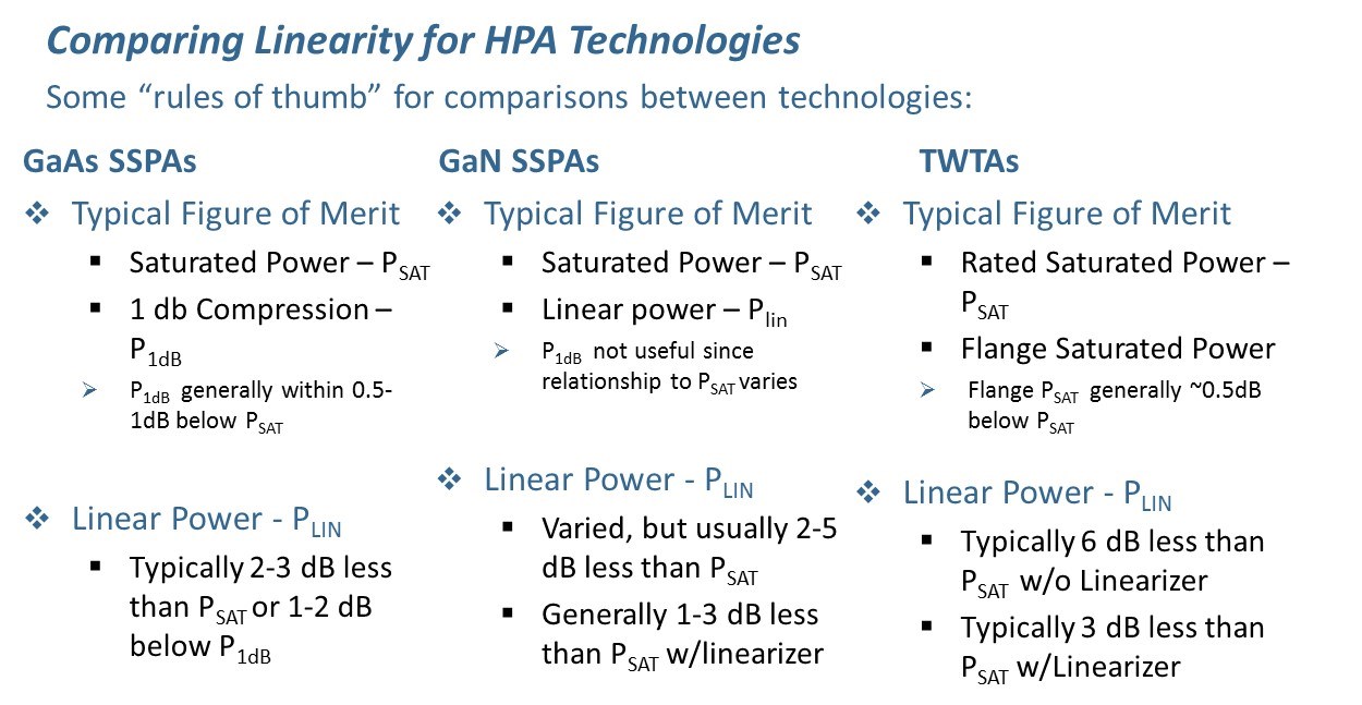 Comparison of Standards for Amplifier Power Ratings